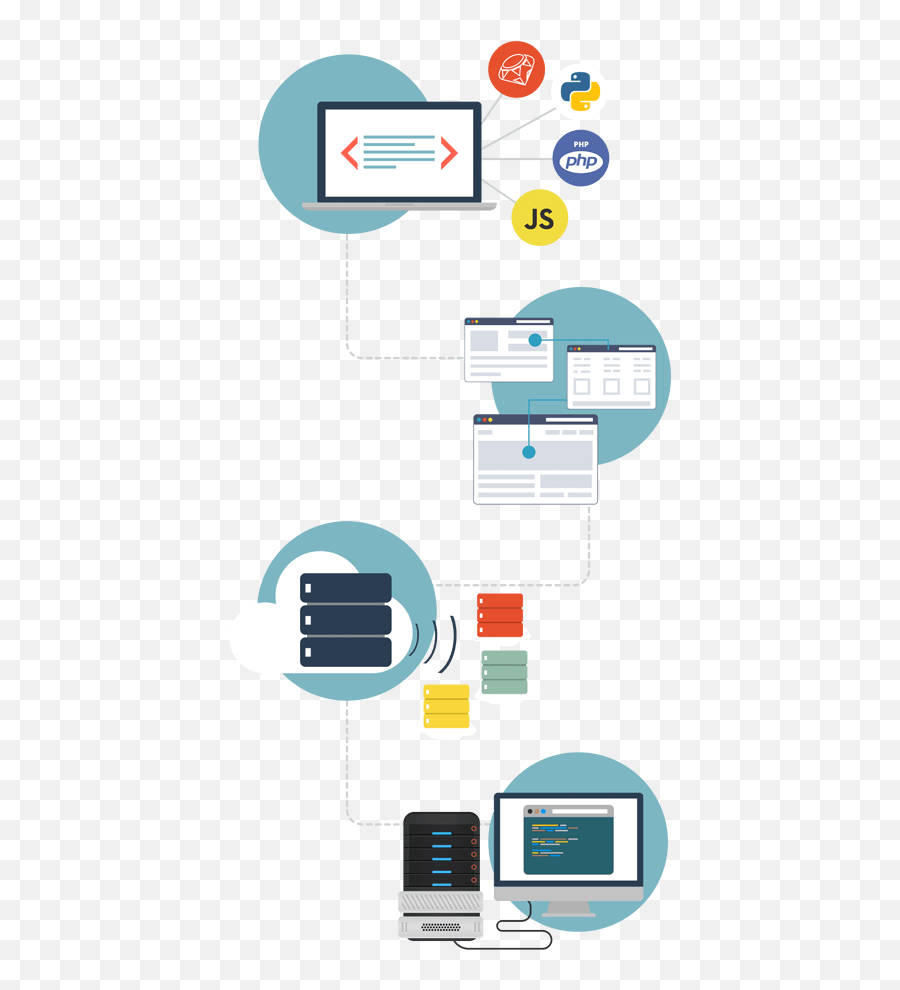 Web Application Best Practices - Vertical Png,Web Applications Icon