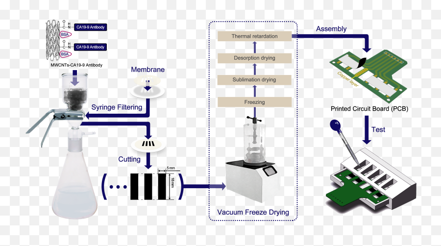 Bionic Robot Hands U2013 Dong Changzi - Diagram Png,Robot Hand Png