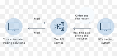 Ig Review 2020 Pros Cons U0026 Ratings - TradingBrokerscom Api png