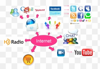 World Wide Web Icon - Real Estate Online Marketing Png HD Social Networking Icons