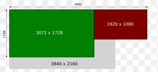 Xrandr - Difficulty to setup two monitors with different Vertical png