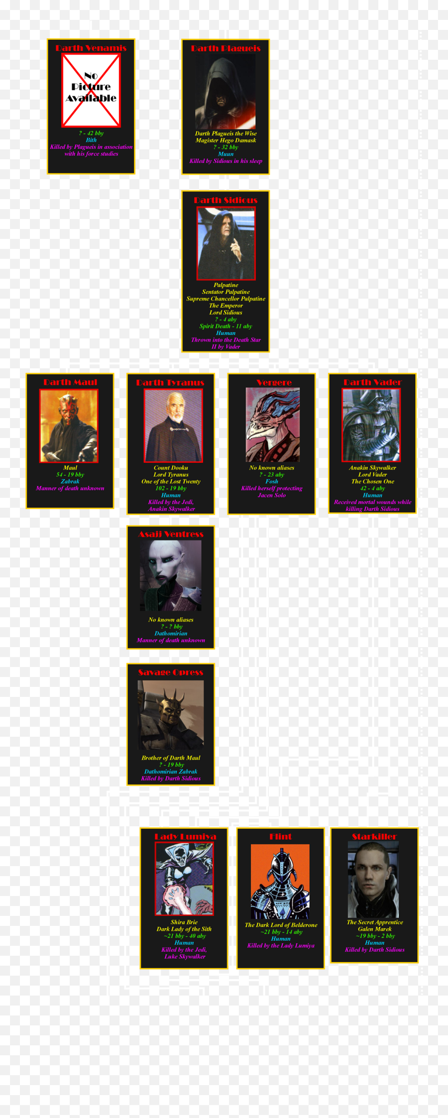 Download The Sith Lords - Sith Lords Chronological Order Png Sith Lords In Order,Count Dooku Png