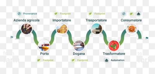 Foodchain - Chain Blockchain png
