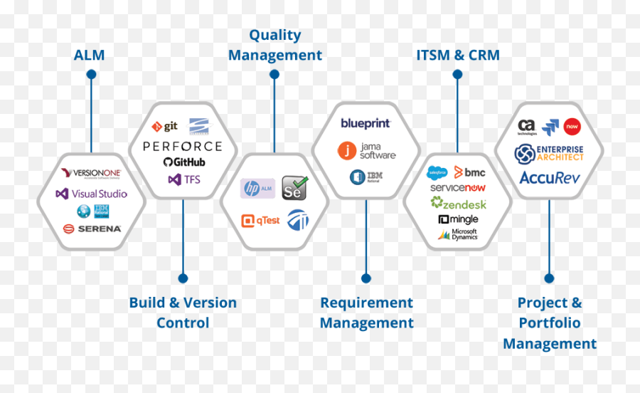 Others Supported Systems - Integration U0026 Migration Sharing Png,Mingle Icon