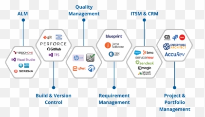 Others Supported Systems - Integration u0026 Migration Sharing png