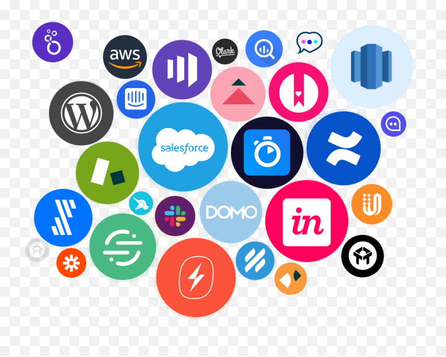 Browse Our Full List Of Software Integrations Pendoio - Dot Png,Social Integration Icon Png