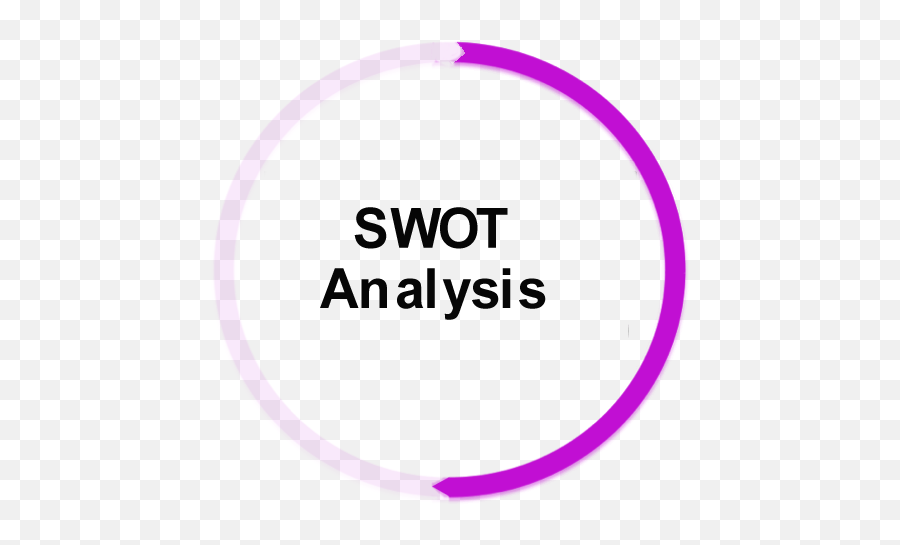 Swot Analysis - Success Story Builder Circle Png,Swot Png