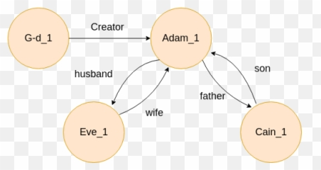 Exploring Interpersonal Relationships The Bible Png