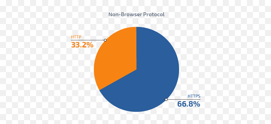The Critical Role Of Ssl Inspection To Avoid Secure Malware - Vertical Png,Critical Role Logo