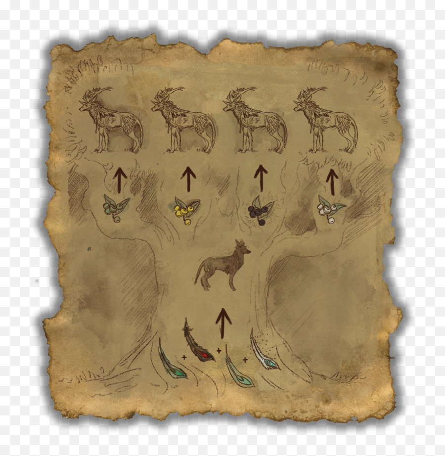 Fileon - Miscindrik Life Cycle Scrollpng The Unofficial Eso Indrik Beeren,Scrolls Png
