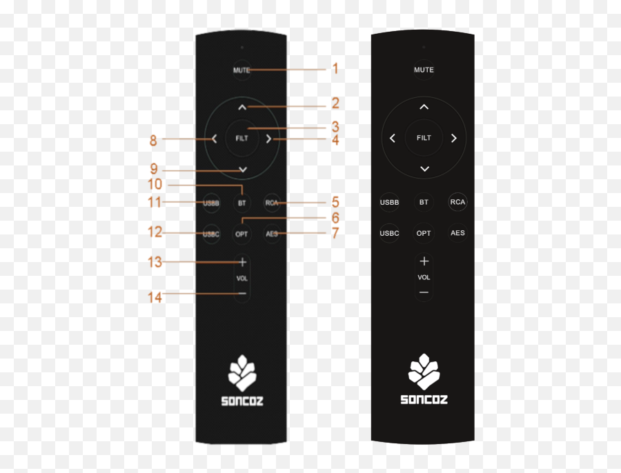 Soncoz Sgd1 Dac Balanced Xlr Outputs Es9038q2m 32 - Bit768khz Dsd512 Xmos Usbopticalcoaxial Electronics Brand Png,Mute Icon R6