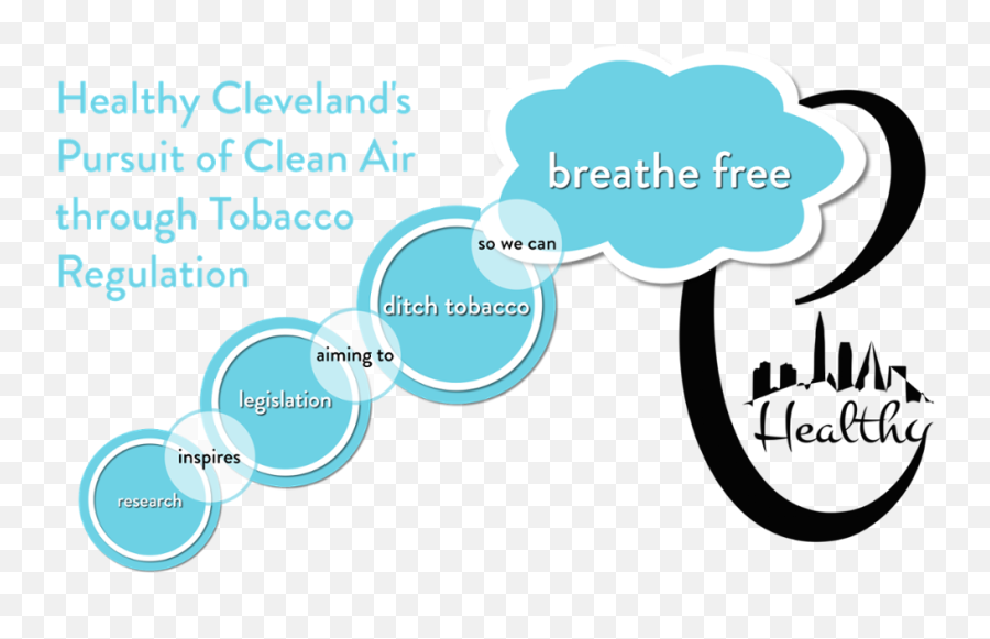 Breathe Free Healthy Cleveland - Language Png,Cleveland County Icon