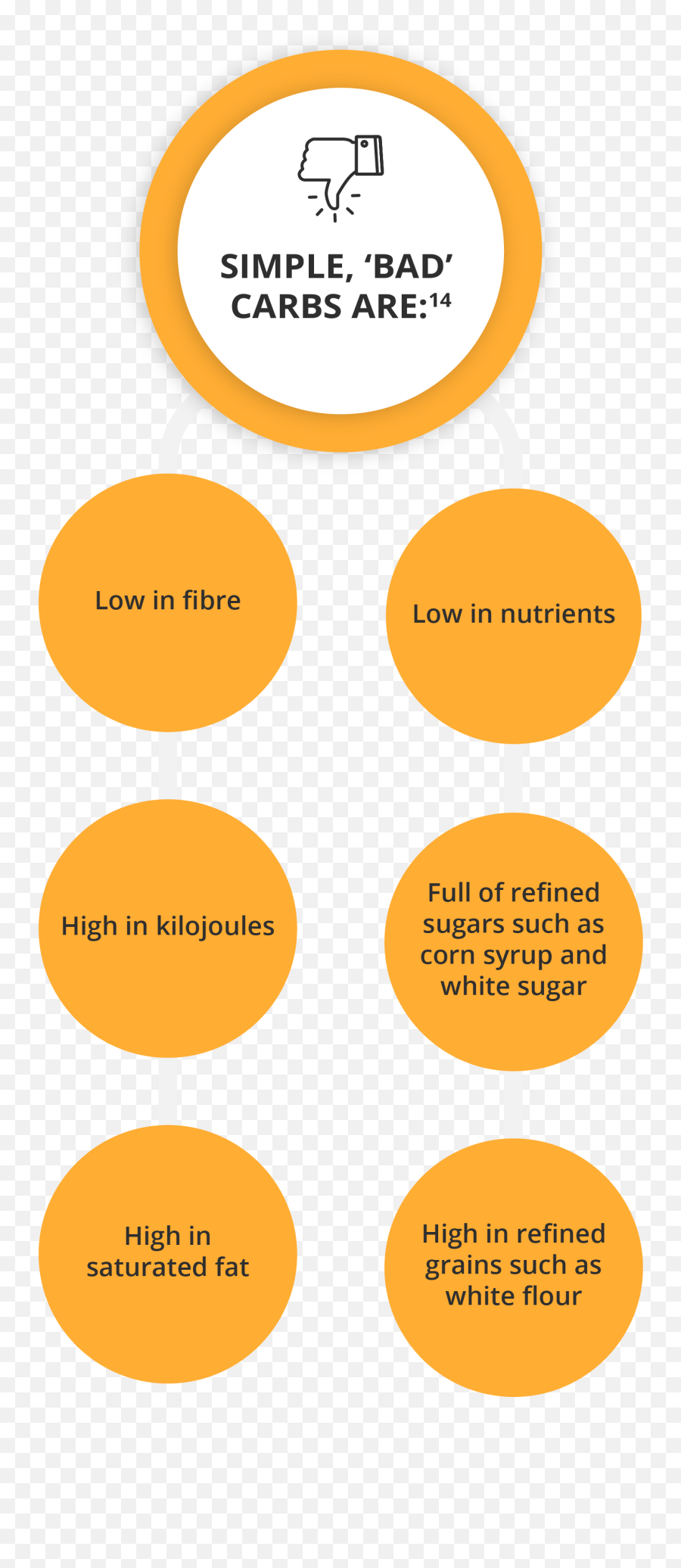 Are Macronutrients And Micronutrients - Dot Png,Nutrients Icon