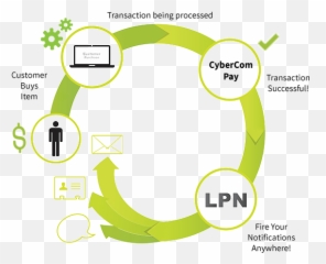 Recurring Payment Processing U0026 Subscription Billing System - Dot png