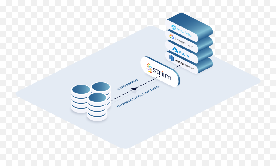 Mysql Replication Your Guide To Getting Started Striim - Data Replication On Cloud Png,Replication Icon