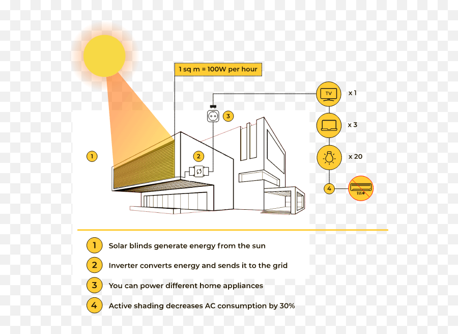 Solargaps Smart Solar Blinds That Produce Electricity - Kourakuen Png,Blinds Png