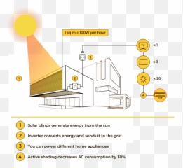 Solargaps Smart Solar Blinds That Produce Electricity - Kourakuen Png,Blinds Png