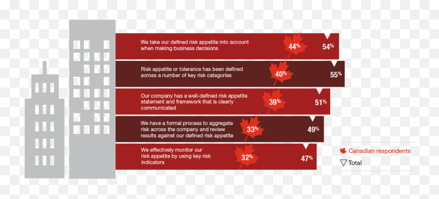 Define Risk Appetite - Vertical Png,Risks And Issues Icon