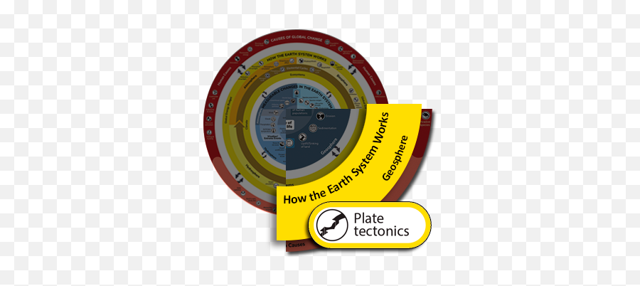 Plate Tectonics - Earth System Works Causes Of Global Change Png,Home Plate Icon