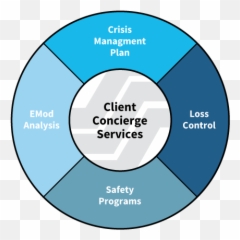 Client Concierge Services The Smith Sawyer Agency - Dot png