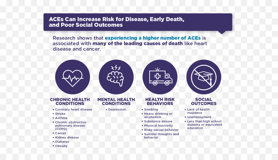 Adverse Childhood Experiences Resources Violence Prevention - Language Png,Edward Jones Icon