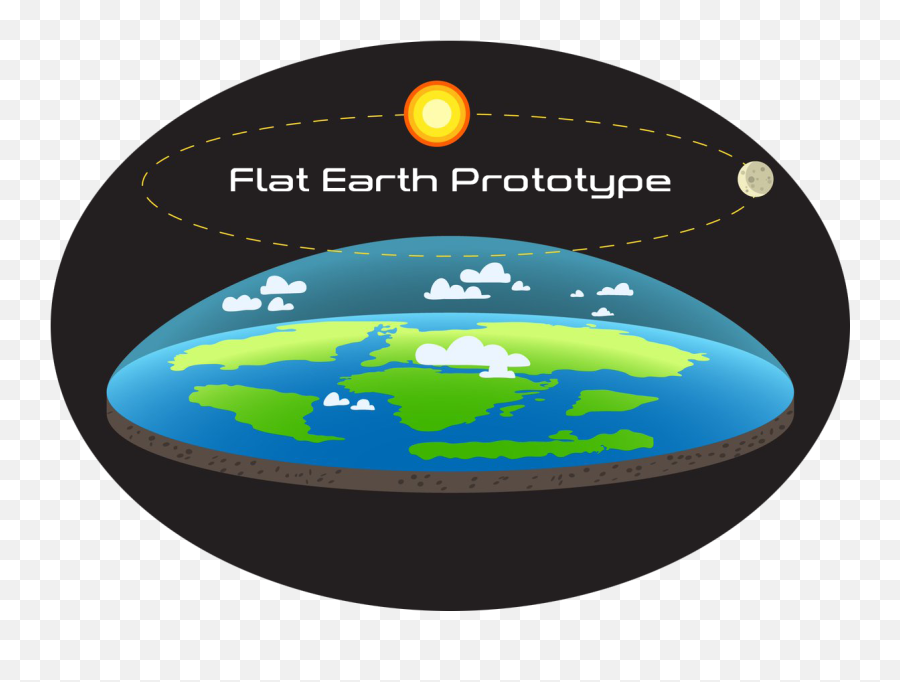 Flat Earth Prototype - Model Of Flat Earth Png,Flat Earth Png
