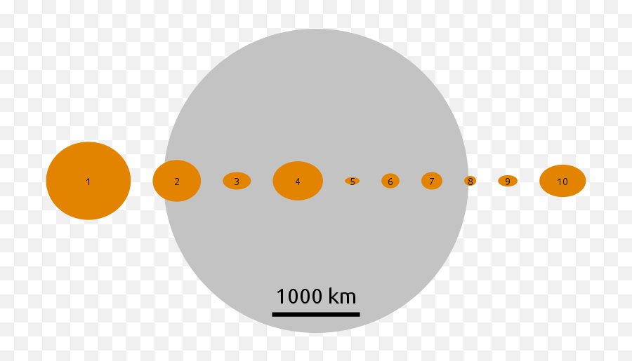 Juno Asteroid Facts Information History U0026 Definition - Ceres Planeta Para Colorear Png,Asteroid Belt Png