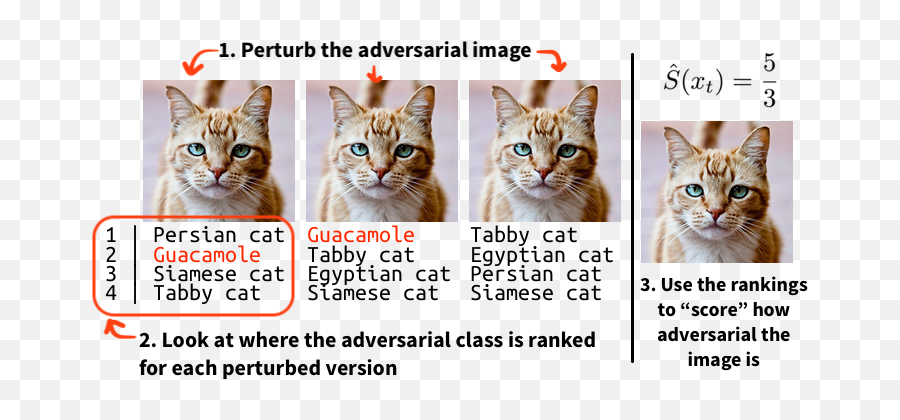 Black - Box Adversarial Attacks With Limited Queries And Black Box Adversarial Attacks With Limited Queries Png,Black Box Png
