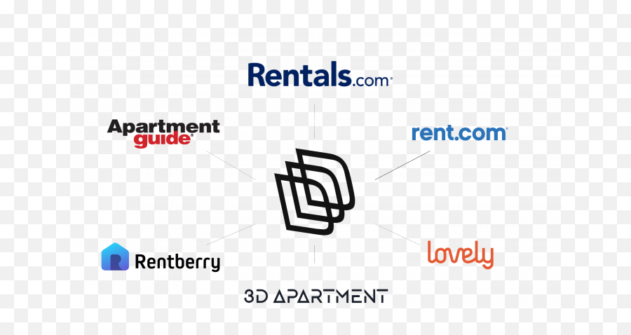 Not All 3d Property Tours Are Created Equal The Real Deal - Vertical Png,Loopnet Logo