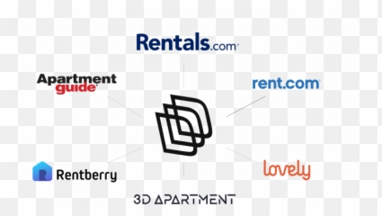 Not All 3d Property Tours Are Created Equal The Real Deal - Vertical png
