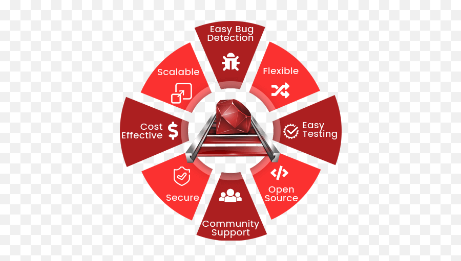 Why Startups Use Ruby - Ruby On Rails Icon Png,Ruby On Rails Logo