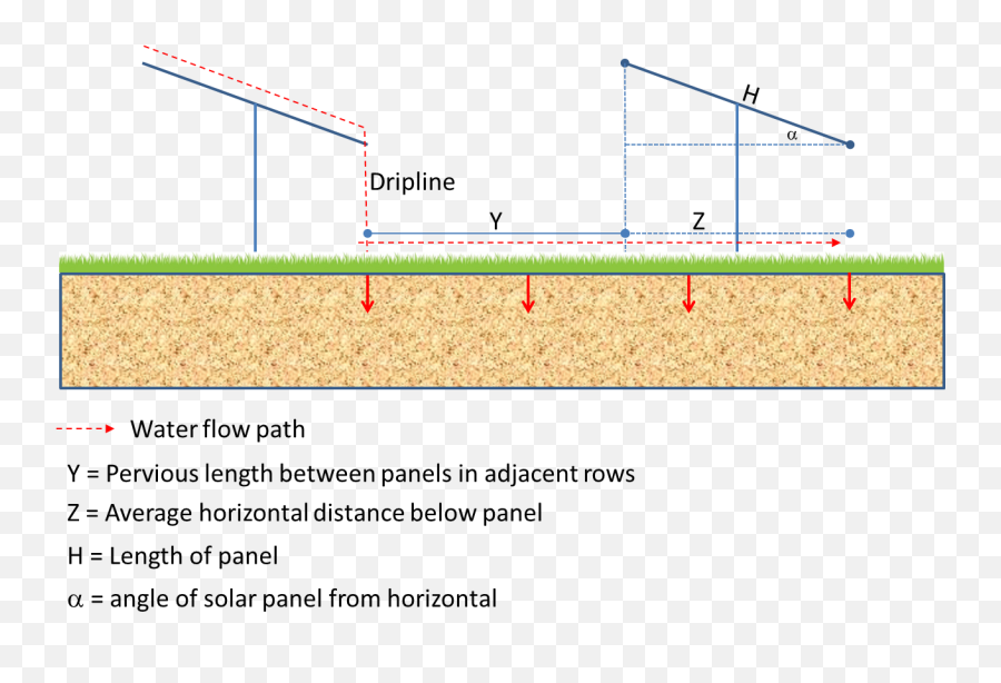 Filesolar Panels 1png - Minnesota Stormwater Manual,Solar Panel Png