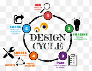 Spring Break Png - Design Cycle