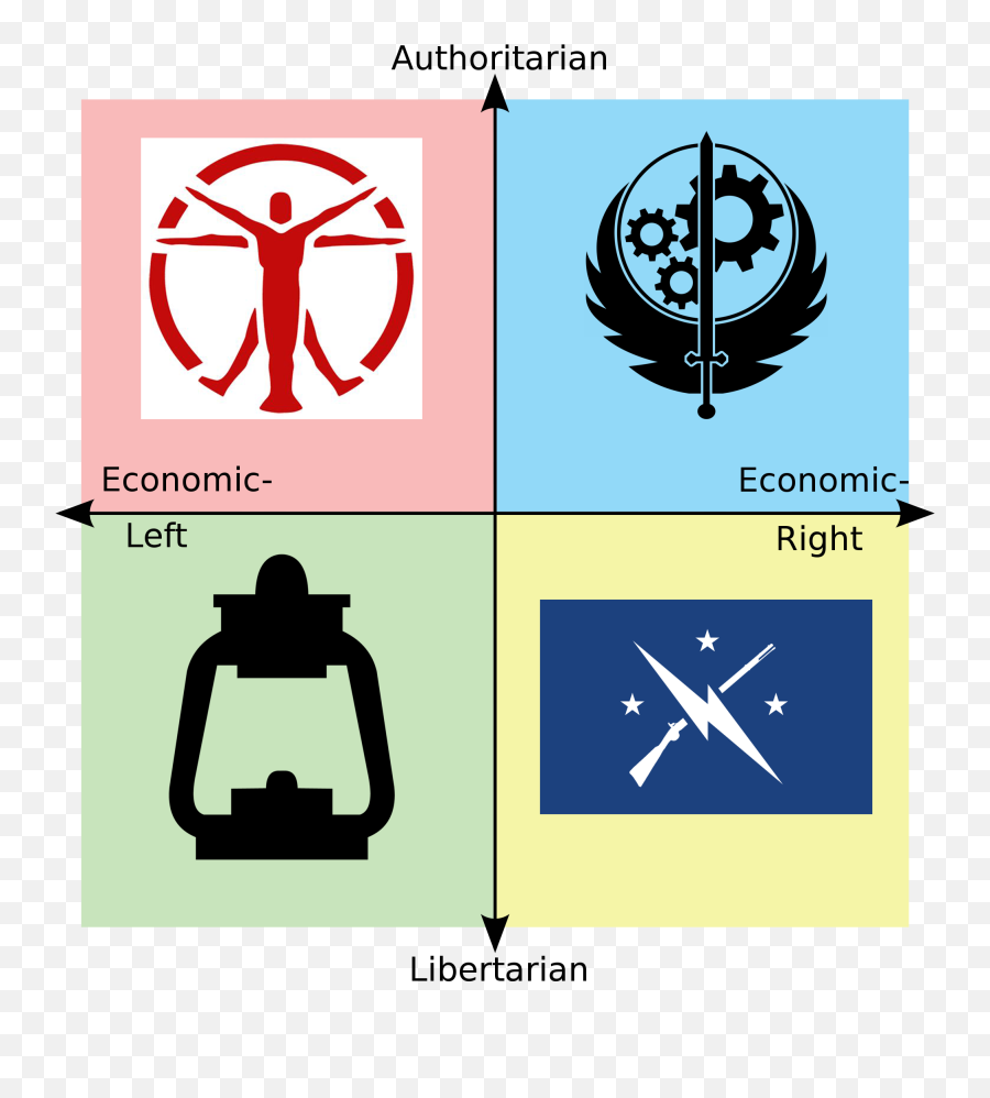 Fallout 4 Faction Political Compass Politicalcompassmemes - Brotherhood Of Steel Emblem Png,Fallout Minutemen Logo