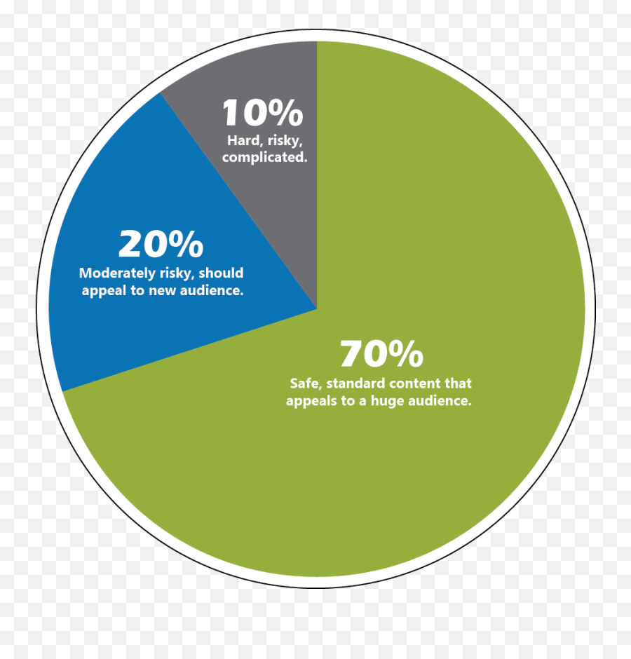 702010 Marketing - 70 20 10 Savings Rule Png,Business Rules Icon