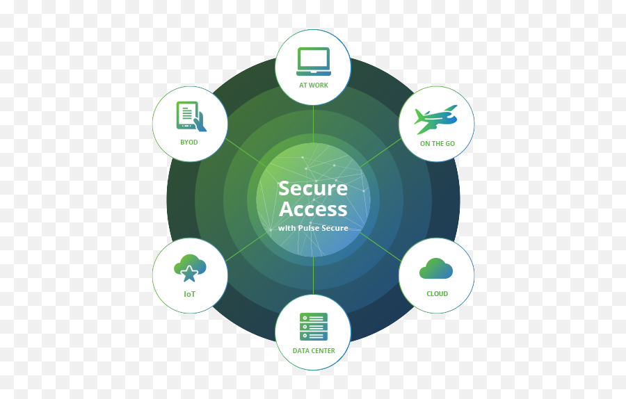 Access solutions. Secure. Pulse подсистема. Access. Secure VPN безопаснее быстрее.