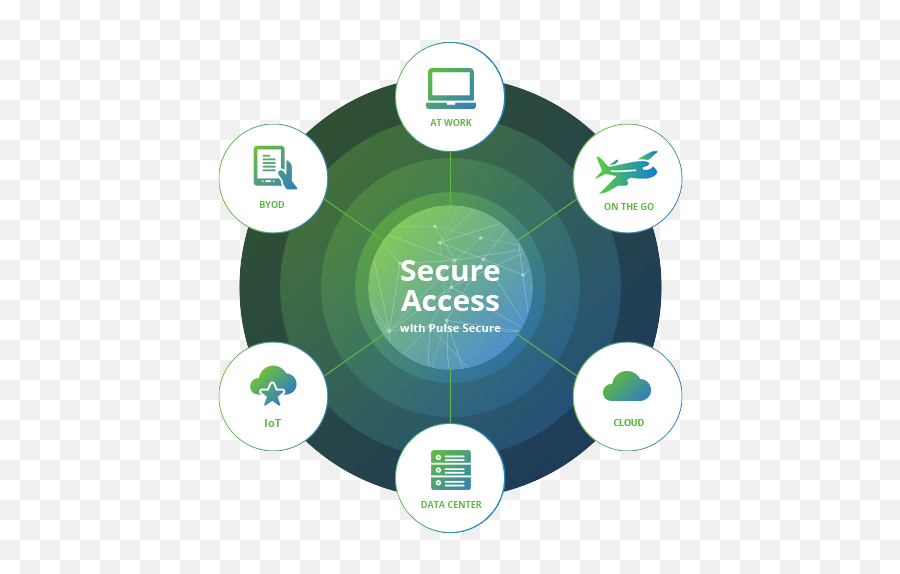 Pulse secure картинки. Secure. Secure web Logon. Картинка secure cointain Project with people.