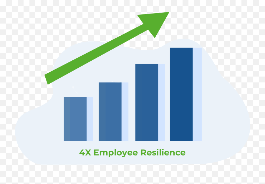 Cyber Security Awareness Training Platform Cybeready - Statistical Graphics Png,C Icon Creative Commons