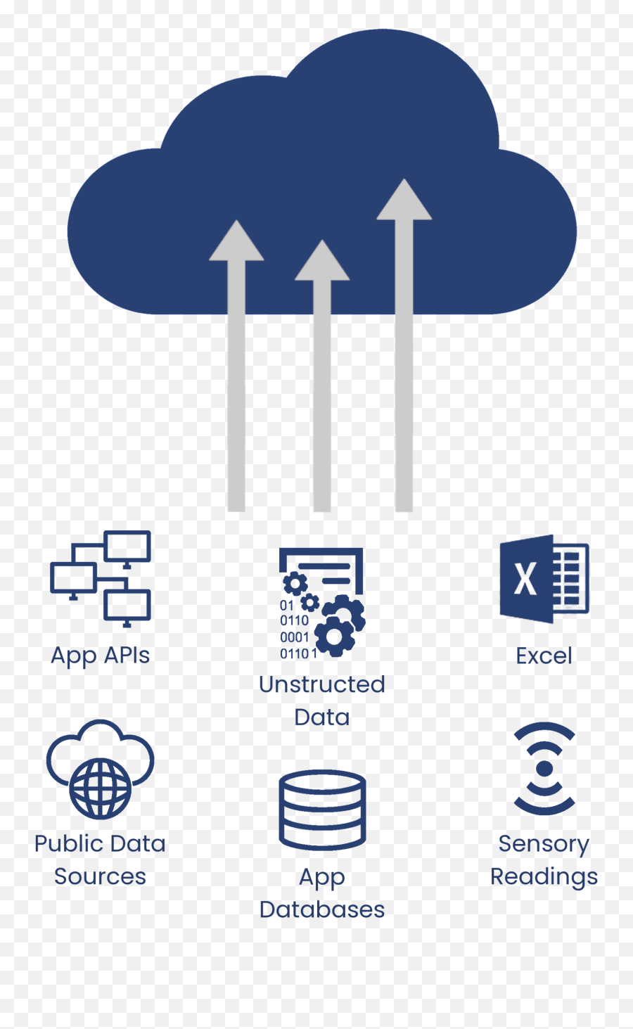 Cloud Data Delivery U2014 Pmsquare Png Cognos Icon