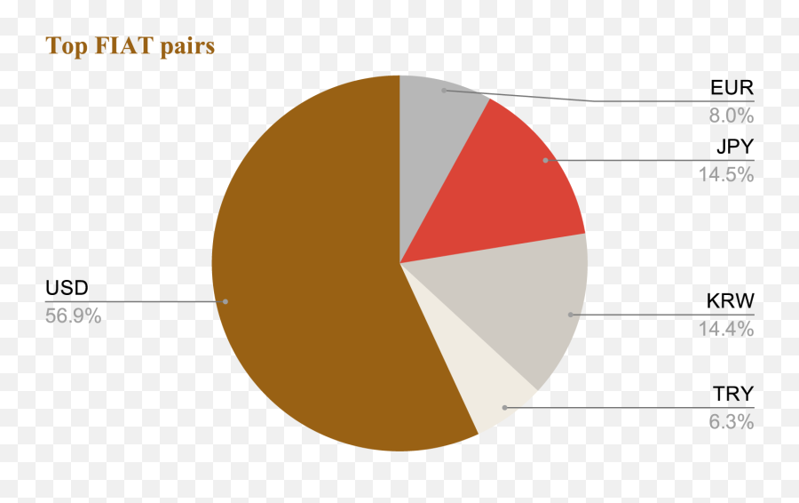 The Korean Blockchain Market - Statistical Graphics Png,Korean Crypto Icon