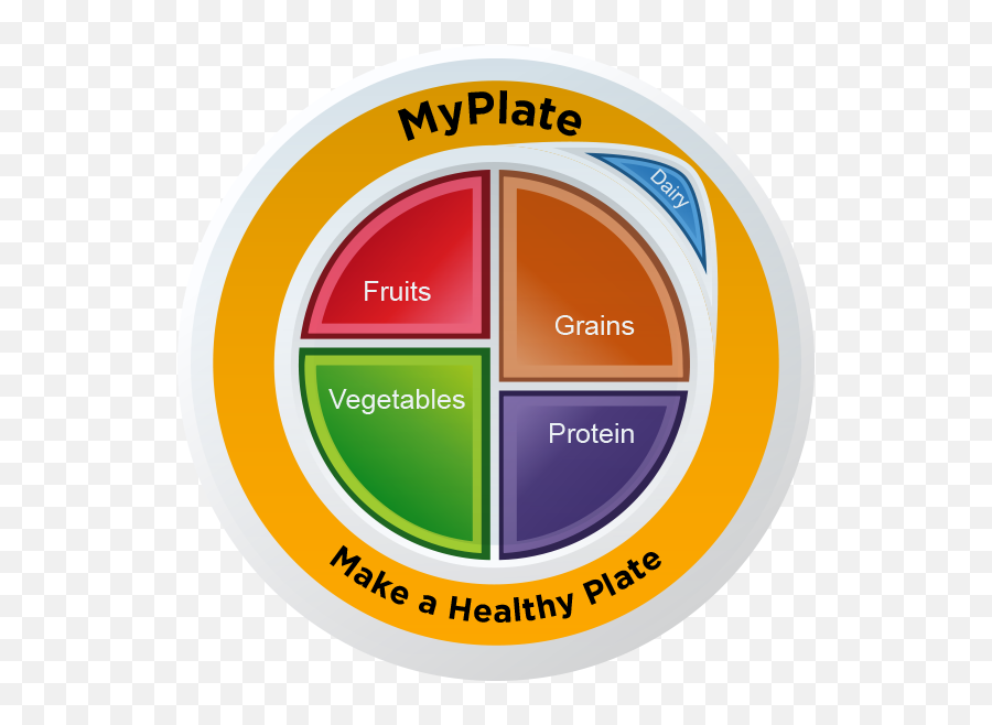 Myplate Static Clings - Myplate Clipart Png,New Myplate Icon