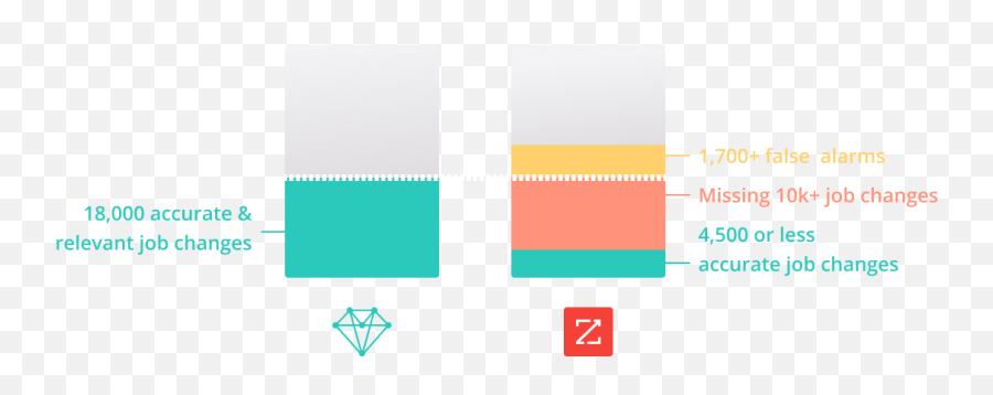 Usergems Vs Zoominfo - Vertical Png,Ie Icon Missing