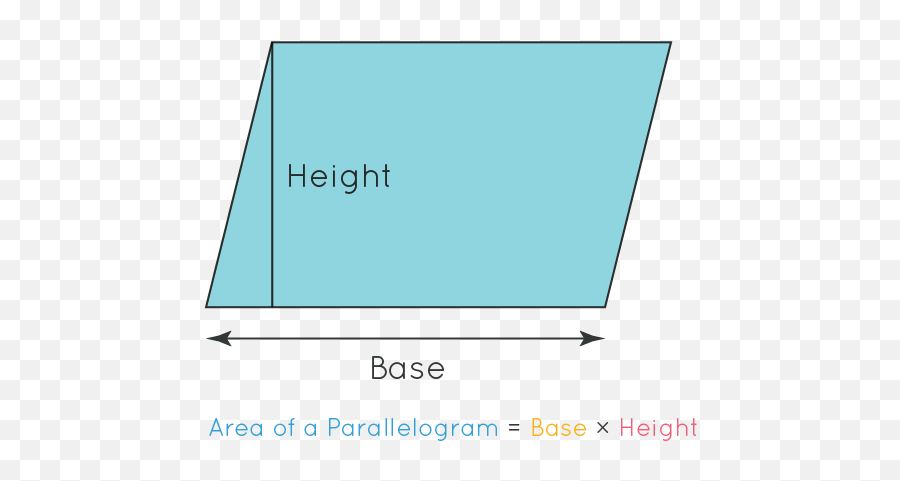 Square Footage Formula - Learn Formula For Calculating The Vertical Png,Square Footage Icon