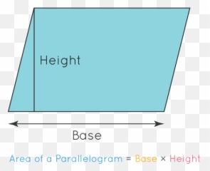 Square Footage Formula - Learn for Calculating the Vertical png