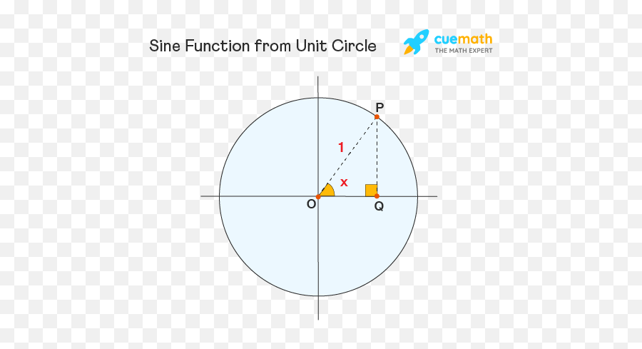 Sine - Graph Table Properties Examples Sine Function Dot Png,Real Icon Of Sin
