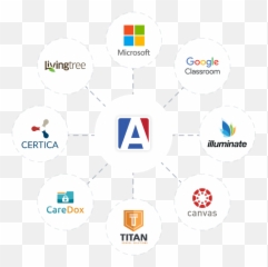 Aeries Sis - Software png