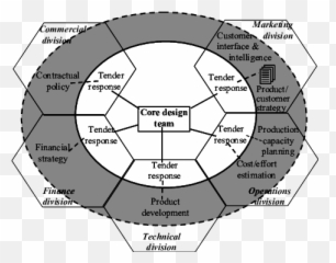 Explicit System Boundary Solid Line Vs Implicit - Diagram png