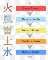 Naruto Tipi Di Chakra - Chakra Naruto Png,Chakra Png