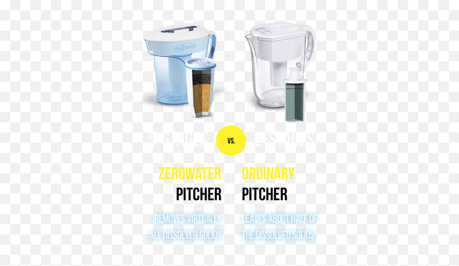 Zerowater Water Filters Drinking - 5 Stage Zero Water Filter Png,Water Pitcher Png