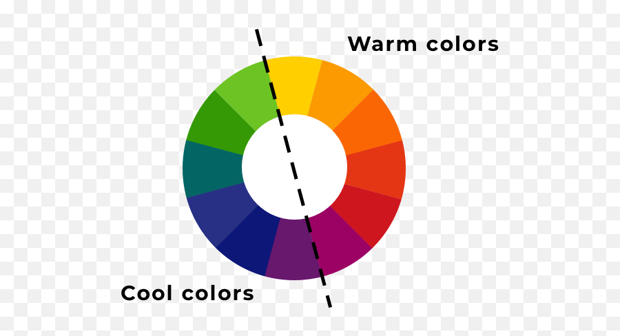 Ultimate Guide To Colors And Color Palettes - Visual Cool And Warm Colors Png,Colors Png